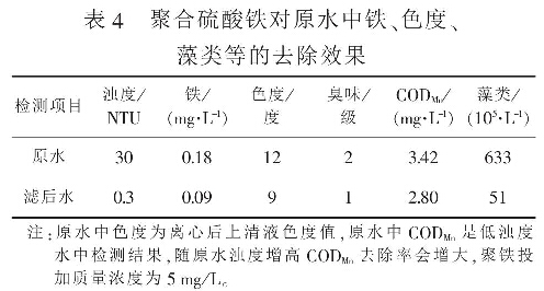 表4  聚合硫酸鐵對原水中鐵、色度、藻類等的去除效果