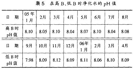 表5 在高、低時(shí)凈化水的PH值